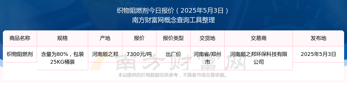 织物阻燃剂报价查询（2025年5月3日）
